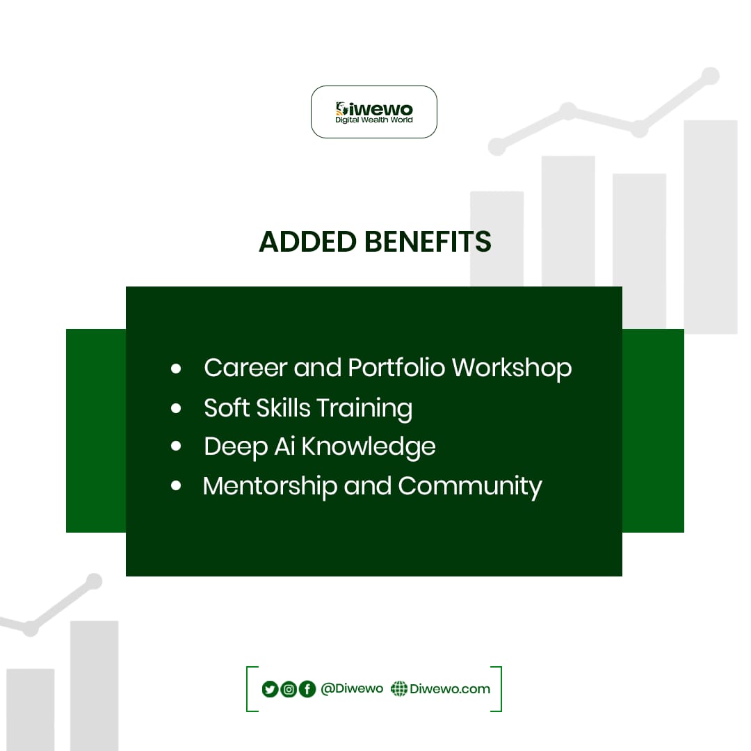 Data Analysis benefits